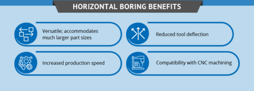 Horizontal Boring Benefits