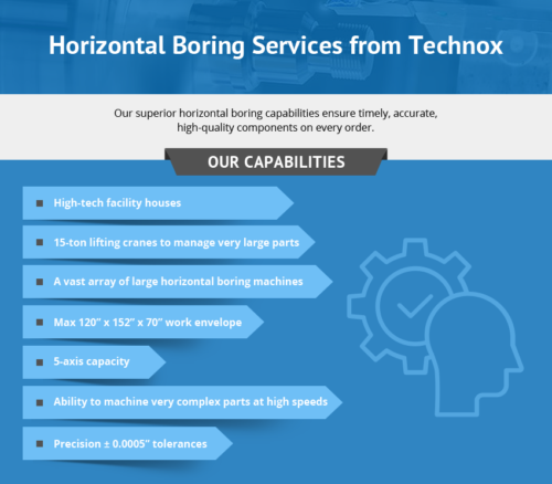 Horizontal Boring Services from Technox infographic