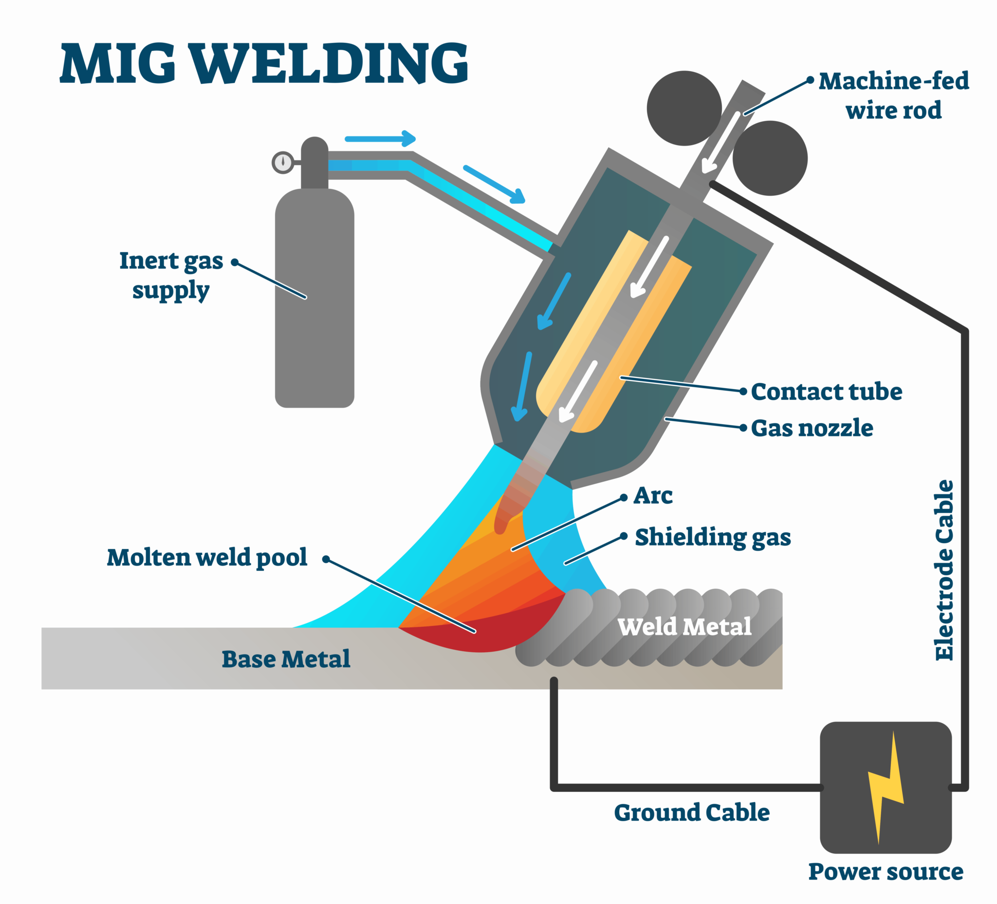 Mig Welding Current Chart