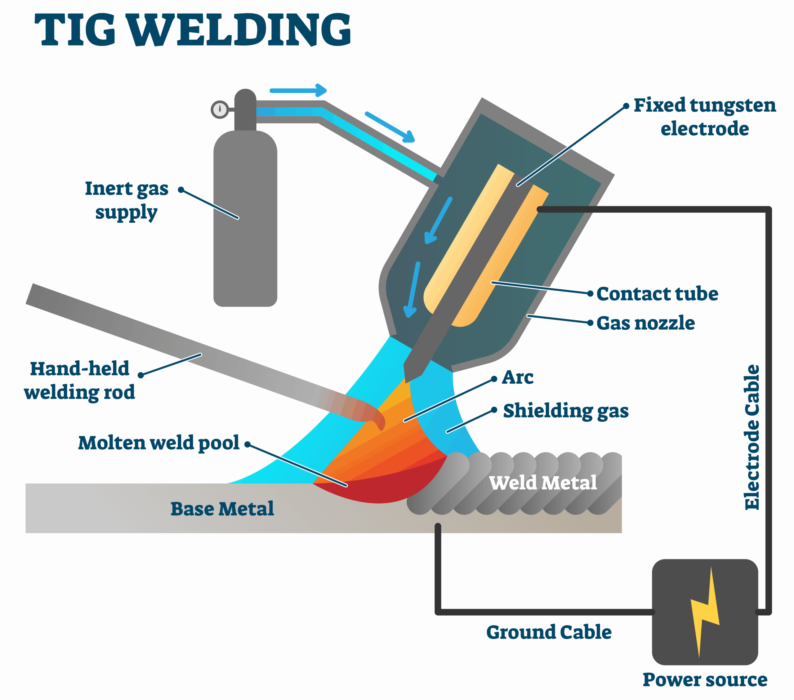 Industrial Welding Inspection